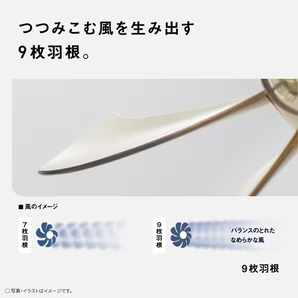 リビング扇風機 DCモーター搭載 Panasonic パナソニック ハイグレードモデル 温度センサー搭載 リモコン付き ホワイト F-C339D-W_4