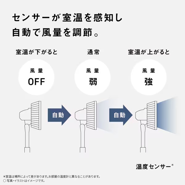 リビング扇風機 DCモーター搭載 Panasonic パナソニック ハイグレードモデル 温度センサー搭載 リモコン付き ホワイト F-C339D-W_5