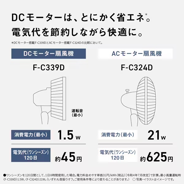 リビング扇風機 DCモーター搭載 Panasonic パナソニック ハイグレードモデル 温度センサー搭載 リモコン付き ホワイト F-C339D-W_8