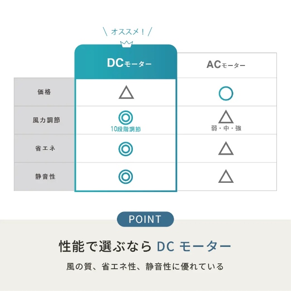 リビング扇風 DCモーター搭載 トヨトミ TOYOTOMI タッチストップセンサー付き ハイポジション リモコン付き ホワイト FS-DHT30R-W_3