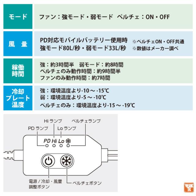 ビッグボーン 冷蔵服4 ペルチェ ファン ベスト 冷却ウェア 空調作業服 空調ウェア 春夏 作業着 涼しい 暑さ対策 熱中症対策 裏チタン UVカット 遮熱 ネイビー シルバーグレー カモフラ メンズ レディース bigborn bb-th605