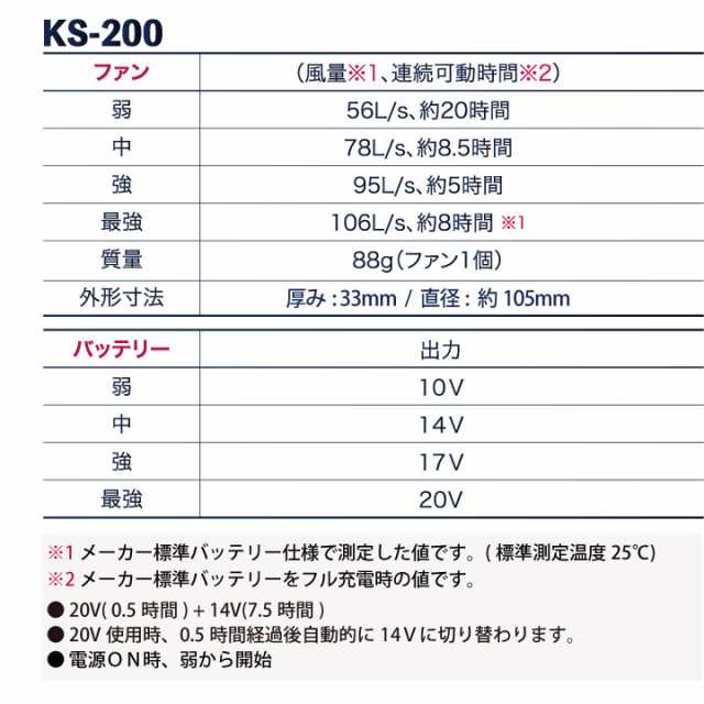 ☆業界トップクラスの風量!! [2024年新作] ファン・バッテリーフル