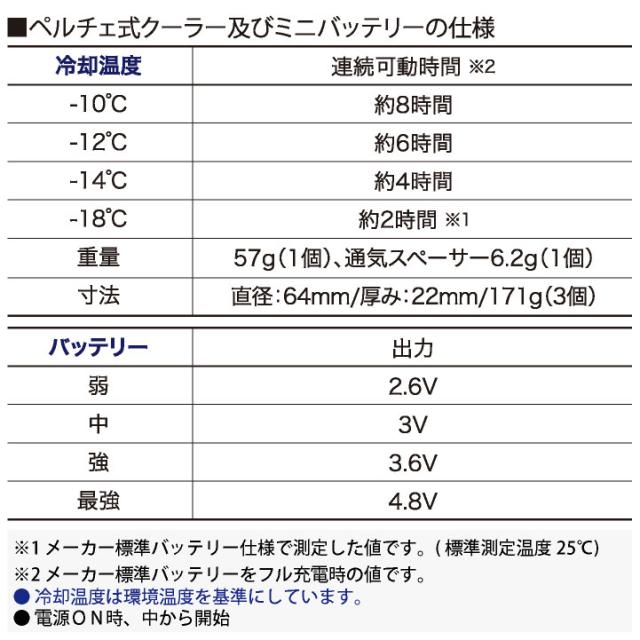 クロダルマ ペルチェ式 ベストデバイスセット 春夏 静音 クーラーベスト バッテリー 冷却ウェア 涼しい 暑さ対策 熱中症対策 作業服 kd-ks2100_9