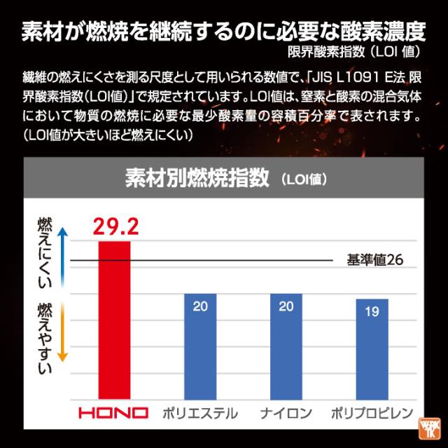 2026年新作 19V HOOH 難燃 空調作業服 ファン バッテリー フルセット 薄手 綿100% 長袖 快適ウェア 空調ウェア 春夏 作業着 涼しい フルハーネス 帯電防止 暑さ対策 熱中症対策 溶接 メンズ レディース 鳳凰 村上被服 安い mh-v4222-l2