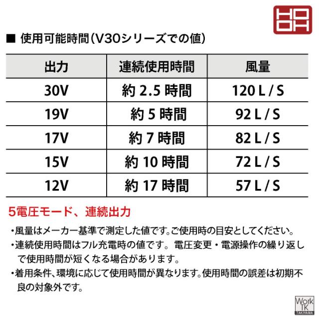 2026年30V新作 HOOH 空調作業服 半袖 ファン バッテリー フルセット 熱中症対策 猛暑対策 春夏 涼しい 難燃 綿100 快適ウェア 村上被服 V3001 V3002 mh-v4277-l_16