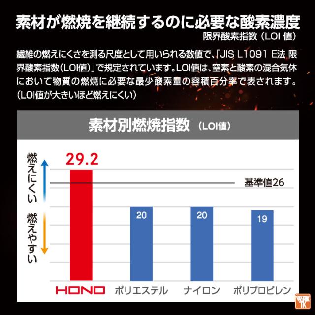 2026年30V新作 HOOH 空調作業服 半袖 ファン バッテリー フルセット 熱中症対策 猛暑対策 春夏 涼しい 難燃 綿100 快適ウェア 村上被服 V3001 V3002 mh-v4277-l_4