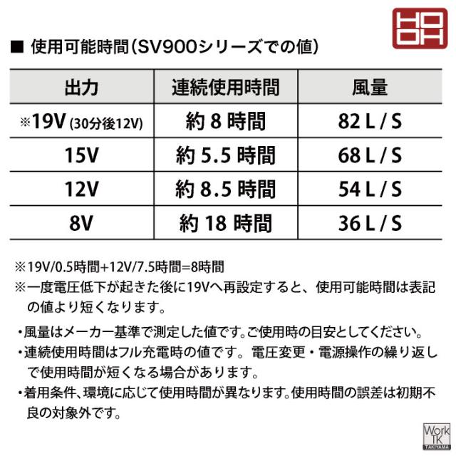 2026年新作 19V HOOH 難燃 空調作業服 ファン バッテリー フルセット 薄手 綿100% ベスト 空調ウェア 春夏 作業着 涼しい フルハーネス対応 帯電防止 暑さ対策 熱中症対策 メンズ レディース 鳳凰 村上被服 安い mh-v4299-l2