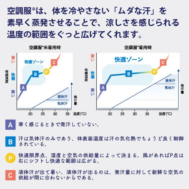 サカノ繊維 空調服R 単品 長袖 白衣 白い空調服TM 春夏 秋冬 食品工場 暑さ対策 熱中症対策 涼しい 厨房着 調理衣 衛生衣 衛生白衣 空調ウェア 空調作業服 ファン付ウェア メンズ レディース sn-skh6500n-t_3