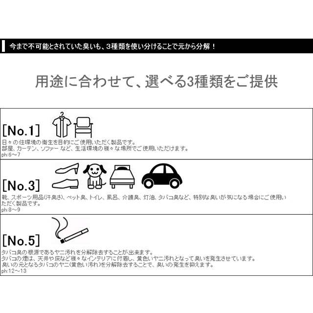 ウイルス除菌 除去 強力消臭剤 消臭スプレー チタセラン 400mlボトル 無臭 無香 ペット 靴 衣類 車内 クローゼット 光触媒 冷蔵庫 の通販はau Pay マーケット 洗車の王国