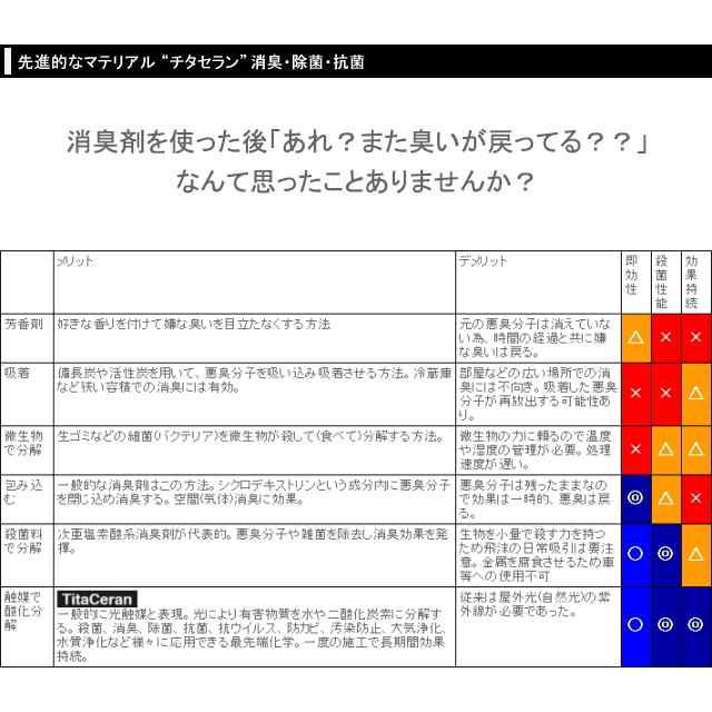 ゴミ箱　下駄箱　タバコ　ゴの通販はau　部屋　靴　光触媒　玄関　靴箱　キッチン　消臭スプレー　冷蔵庫　タバコ臭　トイレ　PAY　洗車の王国　靴下　台所　たばこ　マーケット　au　煙草　PAY　消臭剤　消臭　マーケット－通販サイト