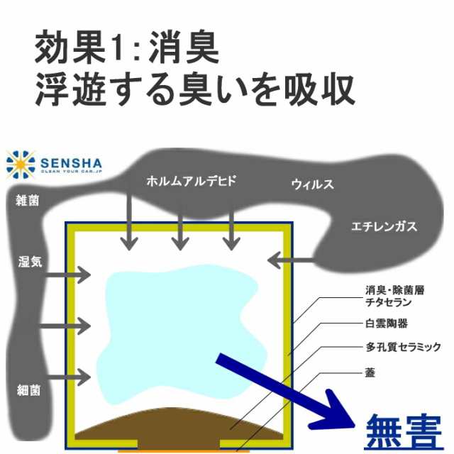 消臭剤 消臭 部屋 玄関 冷蔵庫 靴箱 靴 下駄箱 押入れ クローゼット タバコ臭 衣類 着物 脱臭 車 ペット トイレ 置き型 無香料 無臭 無香