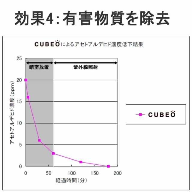 消臭剤 消臭 部屋 玄関 冷蔵庫 靴箱 靴 下駄箱 押入れ クローゼット タバコ臭 衣類 着物 脱臭 車 ペット トイレ 置き型 無香料 無臭 無香