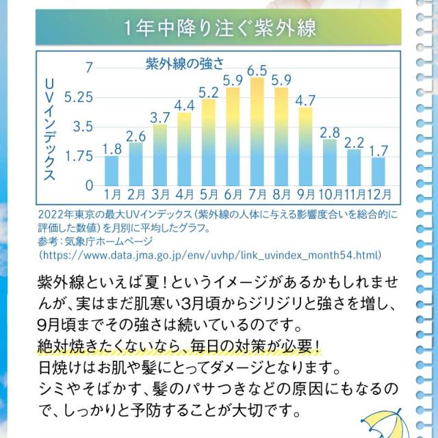 《保湿成分配合 日焼け止め》hugm ナチュラルUVミスト  5本セット ( SPF50+ PA++++ ハグム 全身OK 石けんで落とせる アルコールフリー 髪 頭皮 顔 体 手 腕 9の無添加 UVカット 紫外線対策 茶の実油 ヒアルロン酸 アルガンオイル ミスト スプレー ティーライフ )