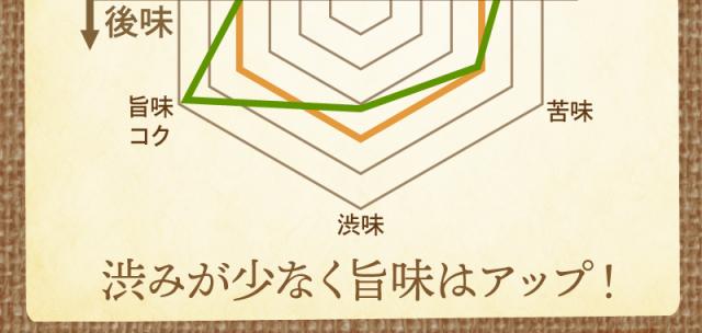 スッキリプーアール茶 ポット用120個入 (W焙煎 重合カテキン 没食子酸 カリウム 蒸気殺菌 健康茶 置き換え プーアル茶 プアール茶 雲南 中国茶 静岡 ティーバッグ ティーパック)《ティーライフ》_3