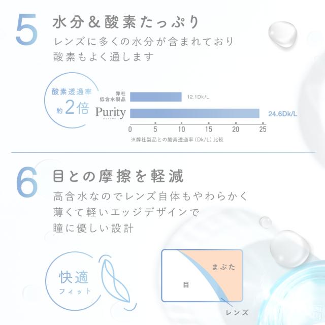 リニューアル！ (お試し価格 407円 )ブルーライトカット コンタクト 
