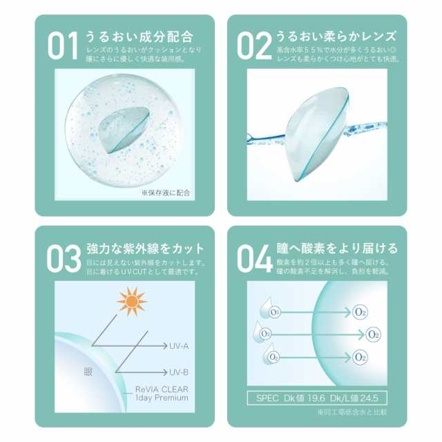 コンタクトレンズ ワンデイ 送料無料 [2箱購入+1箱無料] ReVIA CLEAR 1day 高含水 1箱30枚入 1箱30枚入  3箱セット合計90枚 レヴィア クリ