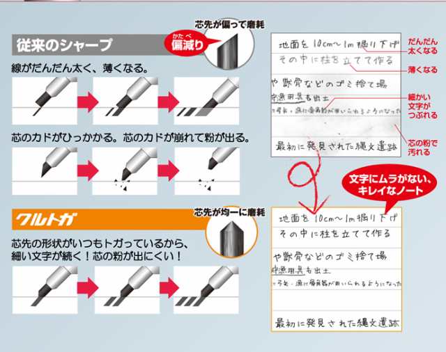 限定 クルトガ シャープペン ディズニー ピクサー 0 3mm 0 5ｍｍ M3 650 M5 650 メール便okの通販はau Pay マーケット 城下文化堂