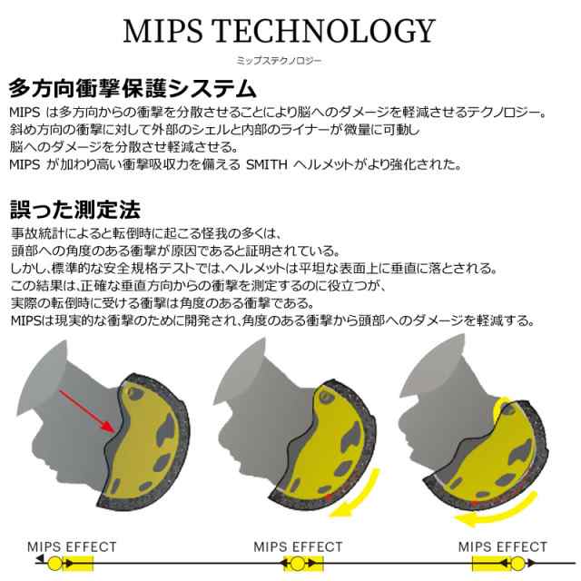 SMITH スミス 自転車 ヘルメット Dispatch ディスパッチ 自転車用