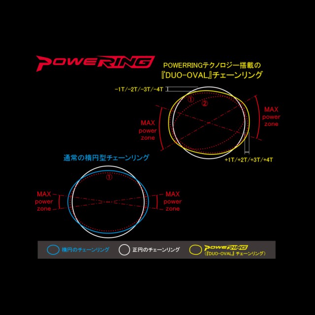 RIDEA リデア Powering LF W3T 4arms 48W3-LFR491 チェーン