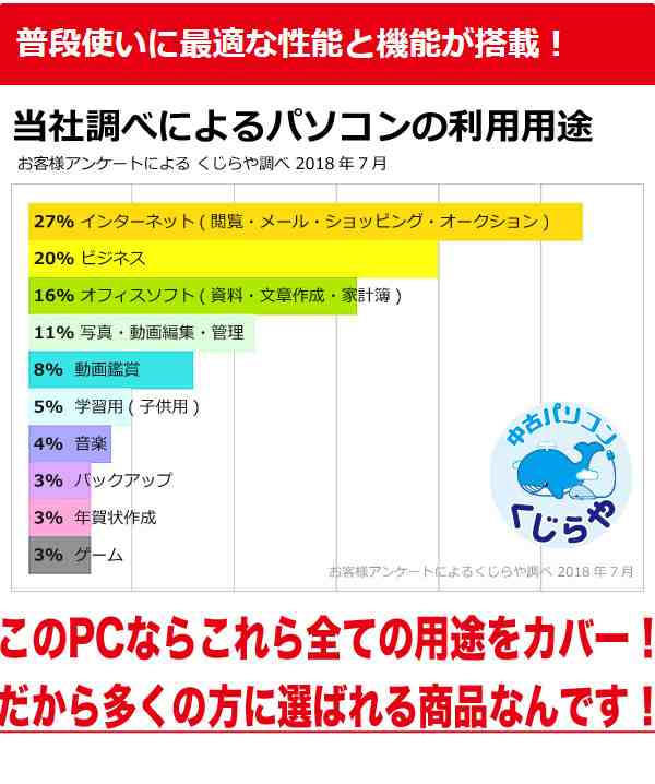 ノートパソコン 中古 エクセル ワード 正規 最新 Microsoft Office 19付 店長おまかせnecノート 8gb Corei5 爆速ssd 中古パソコン Windの通販はau Pay マーケット 中古パソコン くじらや