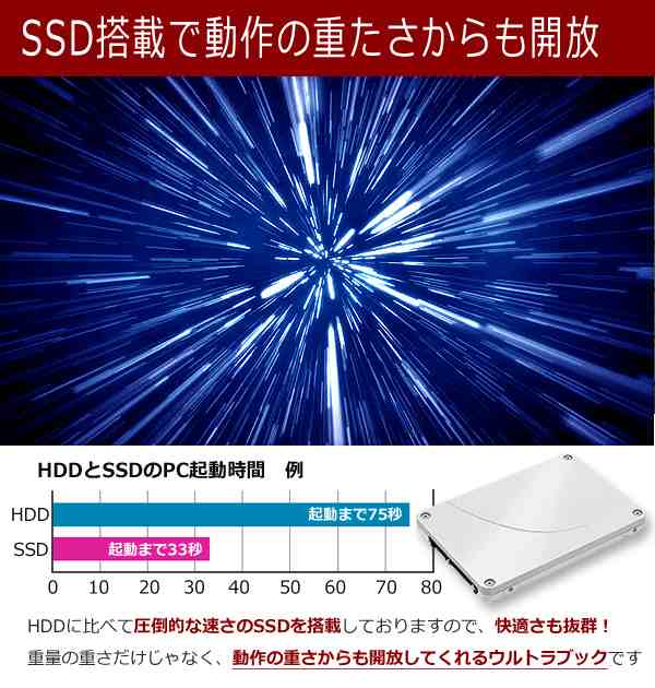 軽量 外でも使える Webカメラ付き ノートパソコン 中古 Office付き Ssd 薄型 軽量 Windows10 店長おまかせ モバイルpc Core I5 4gb の通販はau Pay マーケット 中古パソコン くじらや