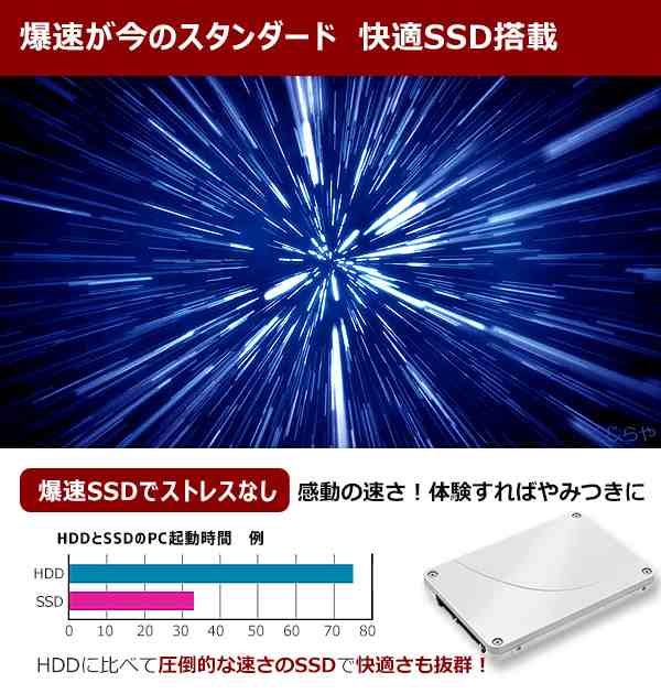 安さよりコスパ！ ノートパソコン 中古 Office付き 16GBメモリ SSD ...