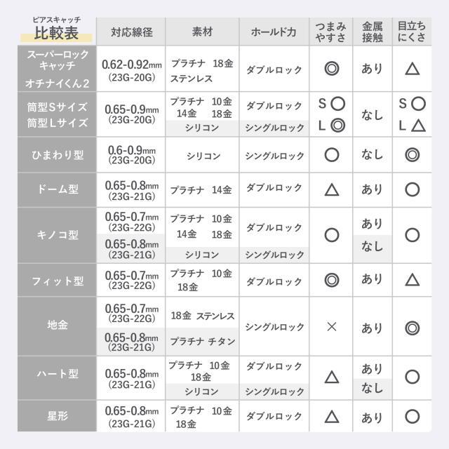 k18刻印ピアスとk18刻印ピアス受け(片耳用) ピアスキャッチ 18金 18k 地金 1ペア K18 ゴールド 日本製 送料無料