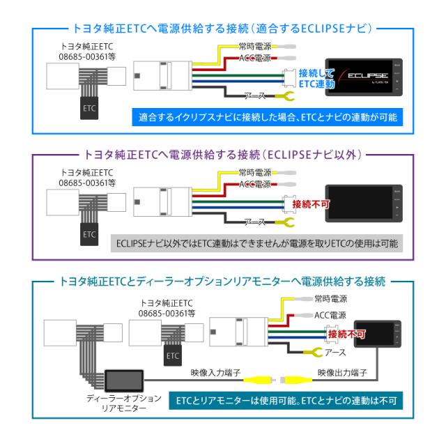 トヨタ ETC車載器 08685-00470 ナビ連動 トヨタ 純正ETC 電源ケーブル 08685-00361 イクリプス ETCナビ