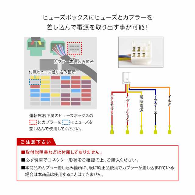 GK3 GK4 GK5 GK6 フィット H25.9-R2.2 ヒューズボックス 電源取出し