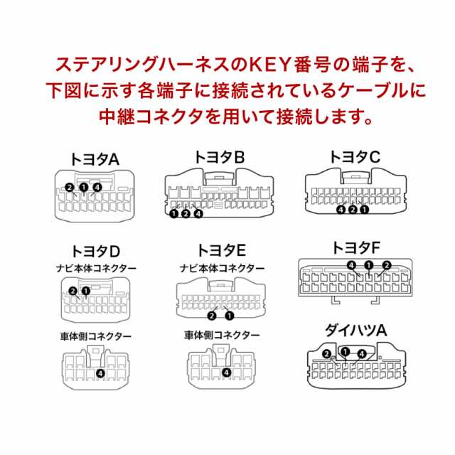 ケンウッド ステアリングリモコンケーブル KNA-300EX - カーナビ