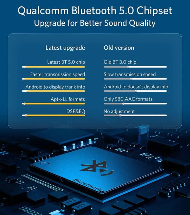 アウディ S5 Bluetooth5.0 アダプター レシーバー 高音質 重低音 自動再生 INVERY AMI / MDI / MMI ( 3G / 3G+ )