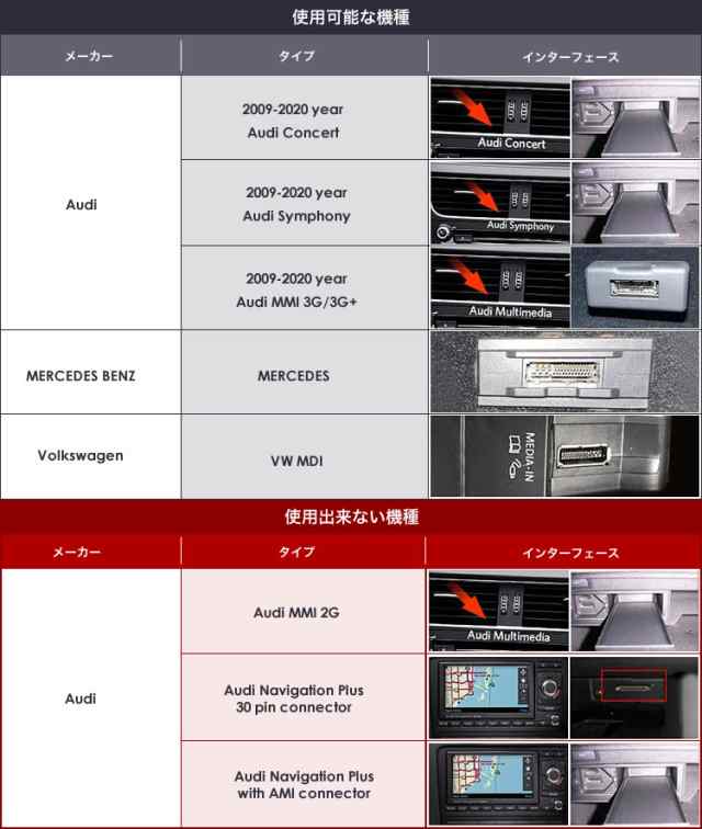 アウディ Q5 Bluetooth5.0 アダプター レシーバー 高音質 重低音 自動再生 INVERY AMI / MDI / MMI ( 3G /  3G+ )の通販はau PAY マーケット - イネックスショップ | au PAY マーケット－通販サイト