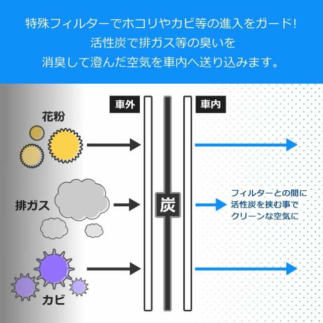 アウディ エアコンフィルター 活性炭入 5Q0819653の通販はau PAY マーケット - イネックスショップ