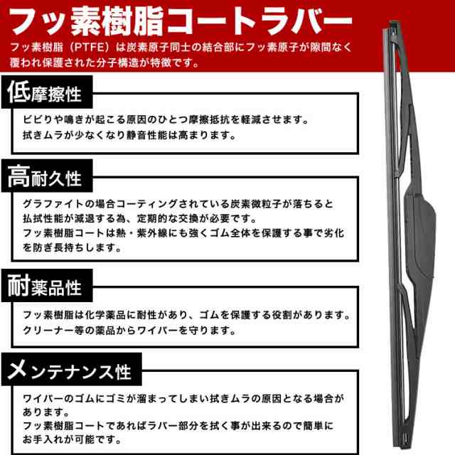 リアワイパー ブレード 300mm 1本 ルノー トゥインゴII CN/GN 1.6R.S. ABA-NK4M 2007.7-2015.12 社外品  RH1の通販はau PAY マーケット - イネックスショップ | au PAY マーケット－通販サイト