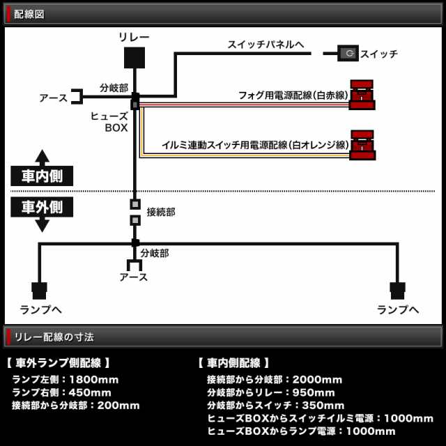 GRS200系 クラウンロイヤル [H20.2-H24.12] 後付け フォグ 配線 リレー ...