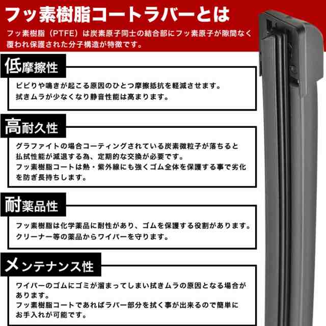 NZE151N ZRE152N ZRE154N カローラルミオン エアロワイパー ブレード 2本 550mm×500mm フロントワイパー  フッ素樹脂コートの通販はau PAY マーケット - イネックスショップ | au PAY マーケット－通販サイト