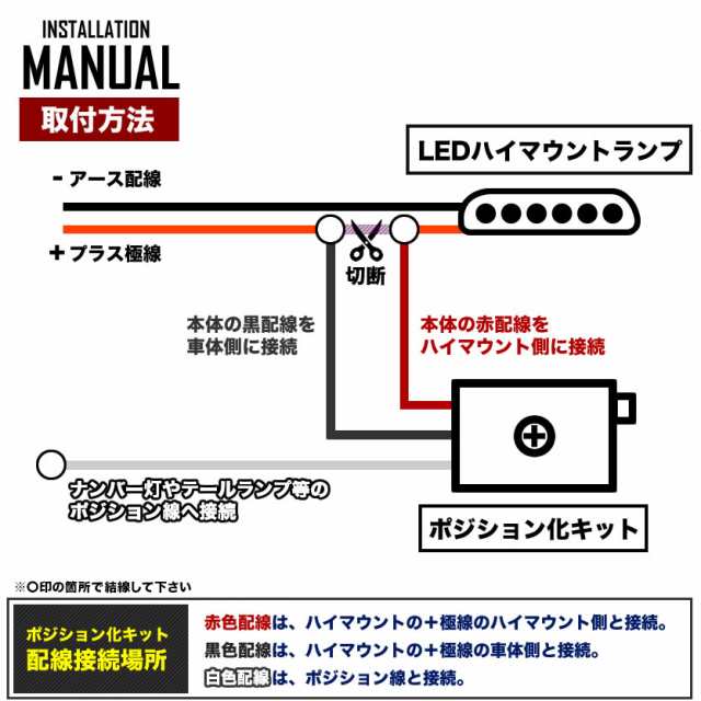 LED ハイマウント ストップランプ ポジション化キット アテンザ アクセラ デミオ プレマシー ロードスター｜au PAY マーケット