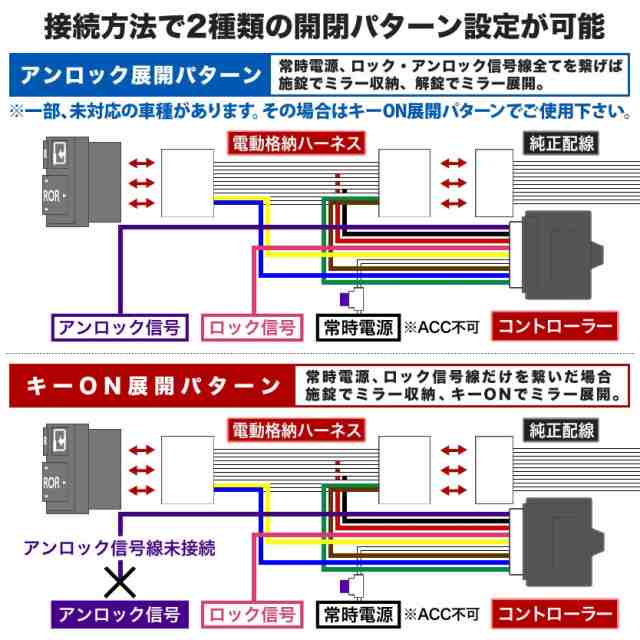 配線図付き S700V/S710V ハイゼットカーゴ クルーズ系 ドアミラー サイドミラー 自動格納キット Jタイプ キーレス連動の通販はau PAY  マーケット - イネックスショップ | au PAY マーケット－通販サイト