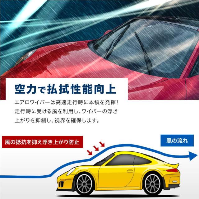 ポルシェ カイエンクーペ [2019-]   エアロワイパー フロントワイパー 2本_2