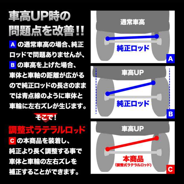 JB23W ジムニー 調整式 ラテラルロッド 前後セット 両ゴムブッシュ