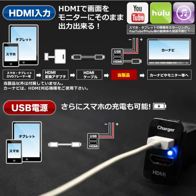 品番U07 ANH10W ANH15W MNH10W MNH15W アルファード HDMI入力+USB電源・充電ポート スイッチホールパネル  最大2.1A トヨタBの通販はau PAY マーケット - イネックスショップ | au PAY マーケット－通販サイト