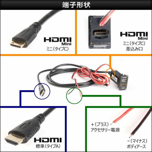 ハイエース 200系 トヨタ Aタイプ HDMI USB ポート スイッチ ホール パネル スマホ ナビ 充電器 車内  134-52 A-1