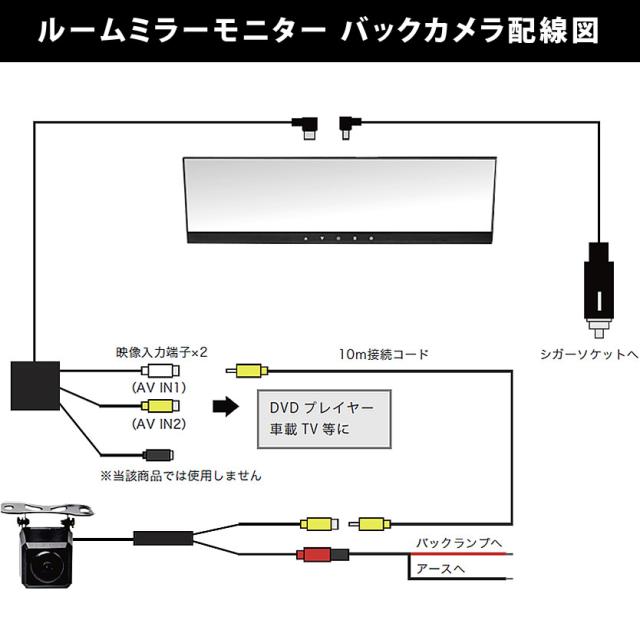 インテグラセダン 4 3インチ ルームミラーモニター バックカメラ らくらく取り回し 映像端子10m配線付の通販はau Wowma イネックスショップ
