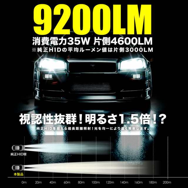 AHR20系 エスティマハイブリッド H18.1-H28.5 ポン付け D4S D4R兼用 LEDヘッドライト 12V 車検対応 ホワイト 6000K  35W 明るさ1.5倍の通販はau PAY マーケット - イネックスショップ | au PAY マーケット－通販サイト