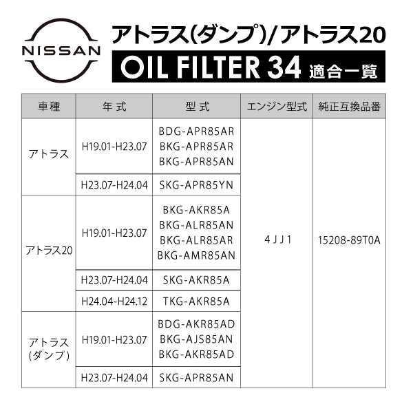 日産 アトラス 4JJ1 オイルフィルター オイルエレメント単品 純正互換品 15208-89T0A AY110-SZ007 OILF34の通販はau  PAY マーケット - イネックスショップ | au PAY マーケット－通販サイト