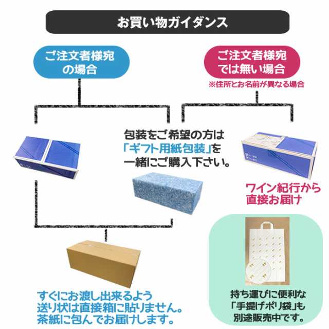 父の日 ギフト お誕生日 ハイボール サワー 12本飲み比べセット 居酒屋系 夢の競宴 送料無料 チューハイ 詰合せ ギフト プレゼント お祝の通販はau Pay マーケット ワイン紀行 Au Pay マーケット店