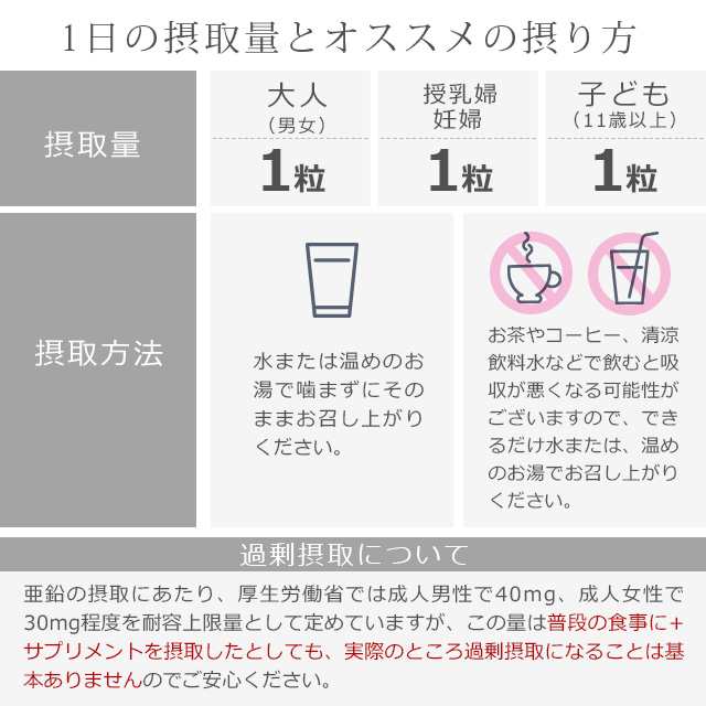 亜鉛（約1ヶ月分） 【栄養機能食品】安心 サプリ 男性 送料無料 おすすめ 女性 1粒 低価格 高評価 元気 ミネラル 必須ミネラル  サプリメの通販はau PAY マーケット - サプリメント専門店 -ogaland-