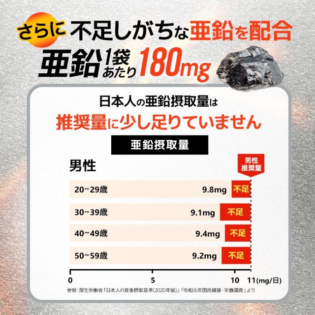 【新発売】栄養機能食品 シトルリン＆アルギニン＆亜鉛 （約3ヶ月分） メンズサプリ 男性用 人気 おすすめ 送料無料 活力 元気 パワフル アミノ酸 あえん 筋肉 たんぱく 質 健康 美容 ダイエット オーガランド 国内 製造 19039_9