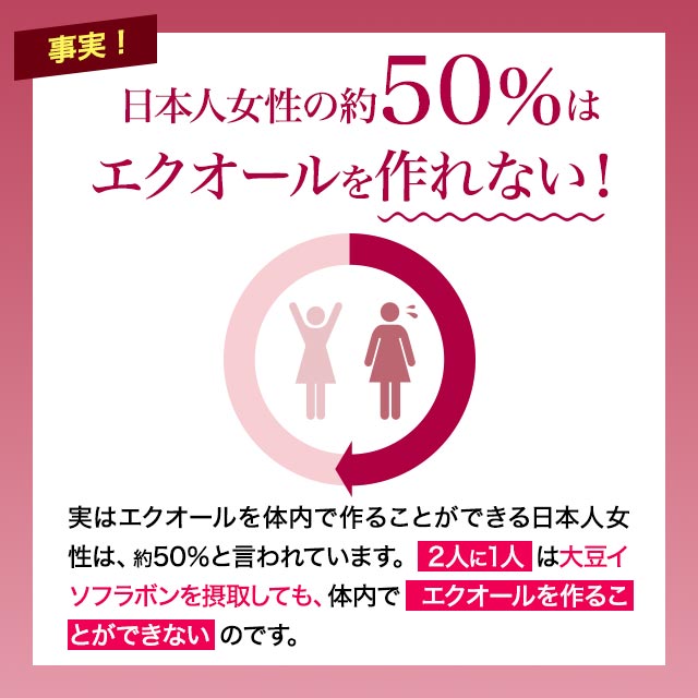 エクオール S（6個セット・約6ヶ月分）大豆 サプリメント サプリ オーガランド ラクトビオン酸 大豆 抽出発酵物 イソフラボン 大人女子 ケア エクオールサプリ 女性 健康 美容 _JH _1K ポイント消化 25009_6