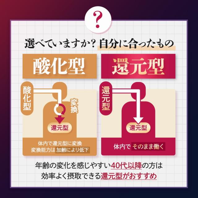 還元型コエンザイムQ10 3000（6個セット・約6ヶ月分） 還元型 PQQ ダイエット 送料無料 エネルギー pqq サプリメント Lカルニチン や αリポ酸 との相性◎ 美容 健康サプリ カネカ カネカ社製 初心者におすすめ 基礎サプリ 葉酸 ピロロキノリンキノン ポイント消化 19046_10